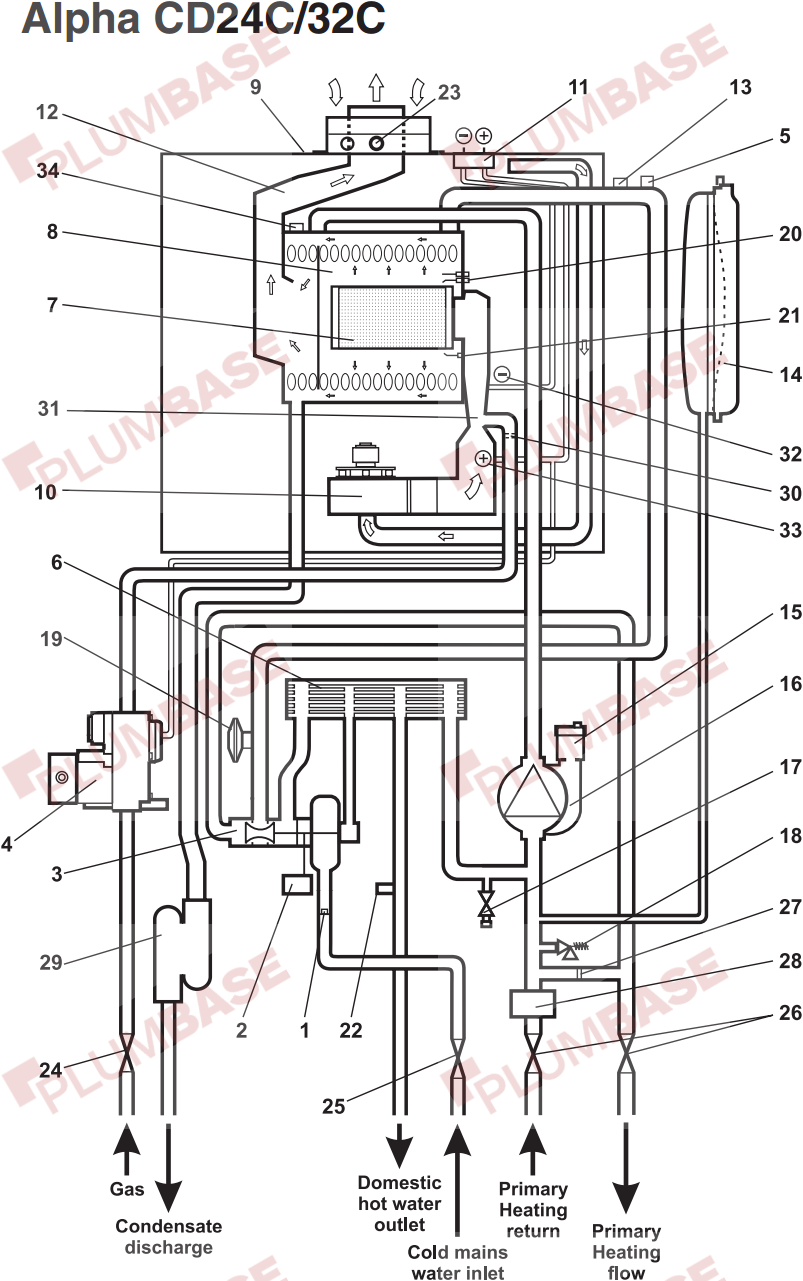 Alpha CD24C exploded views and parts list