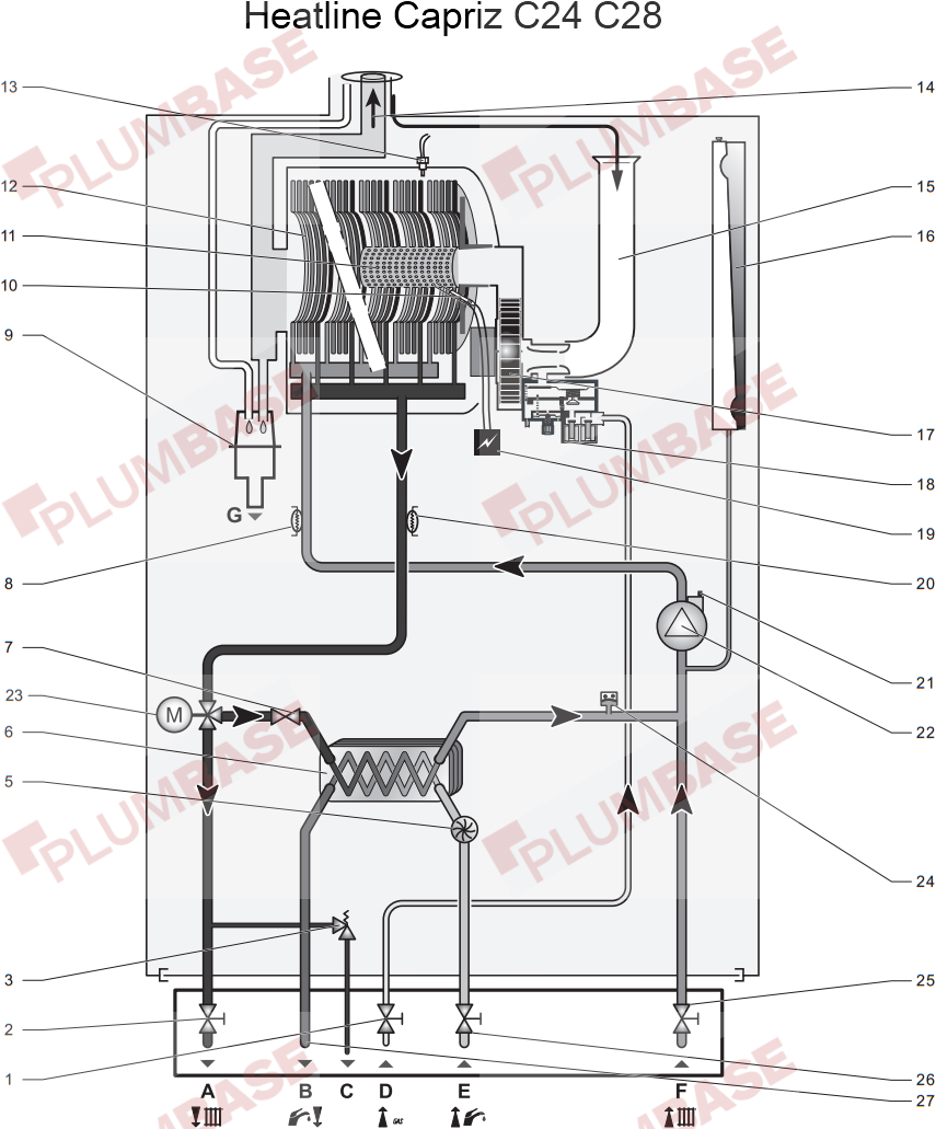 Heatline Capriz C24 exploded views and parts list