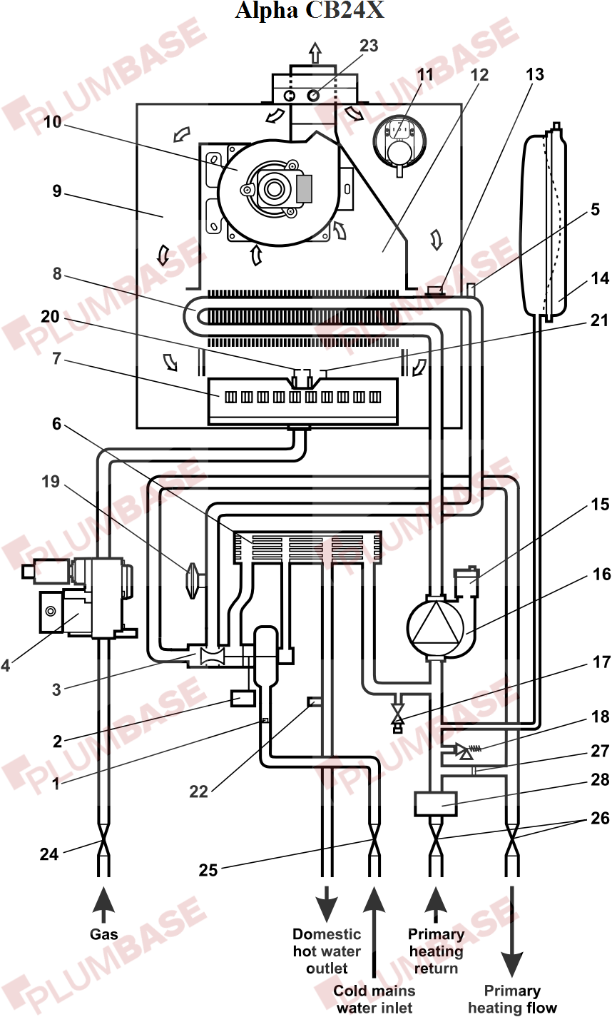 Alpha CB24X exploded views and parts list