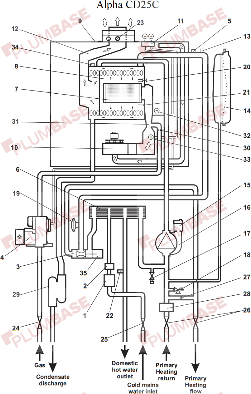 Alpha CD25C exploded views and parts list
