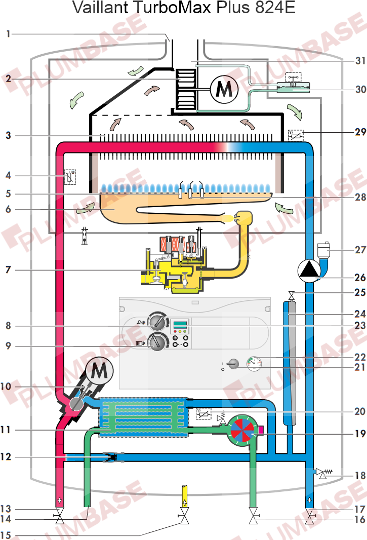 Vaillant TurboMax Plus 828E exploded views and parts list