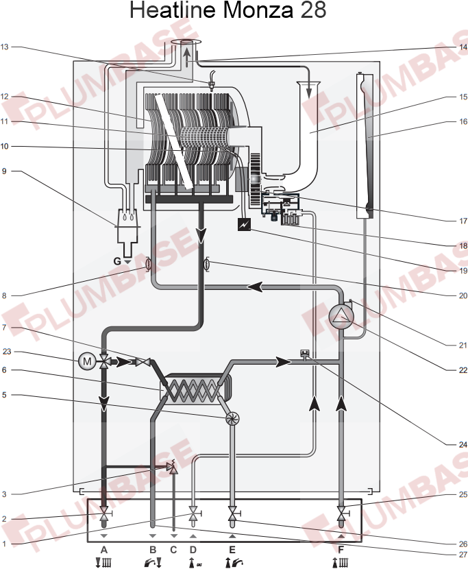 Heatline Monza 24 exploded views and parts list