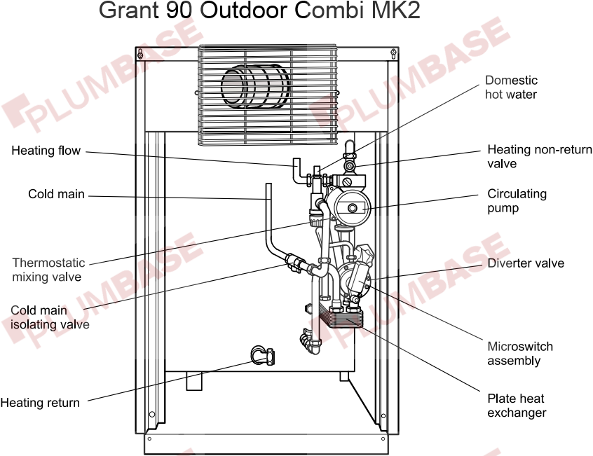 Vortex Boiler Installation Grant Combi Boiler Combi Boiler Grant