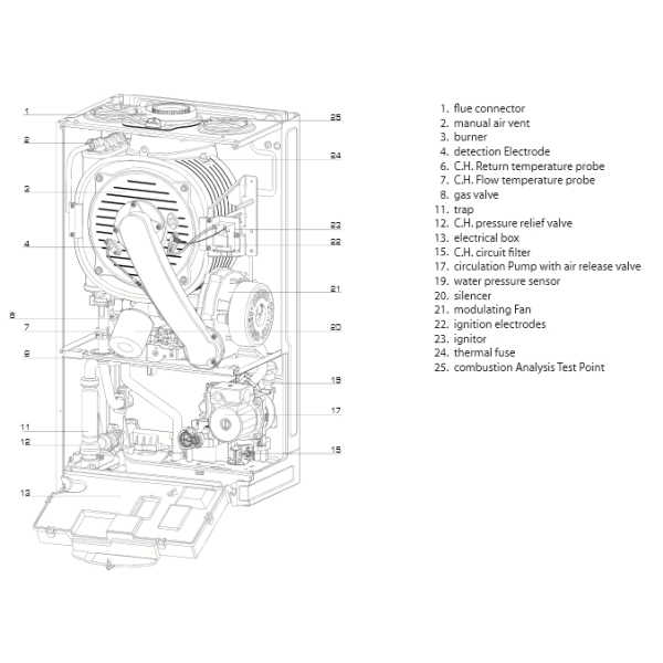 Ariston Genus HE24 System