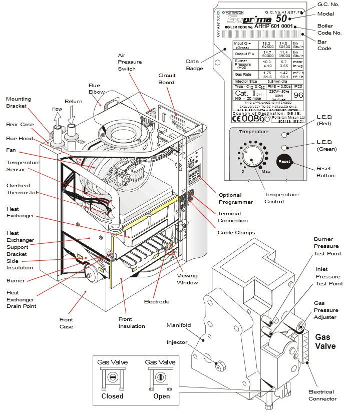 Potterton suprima on sale